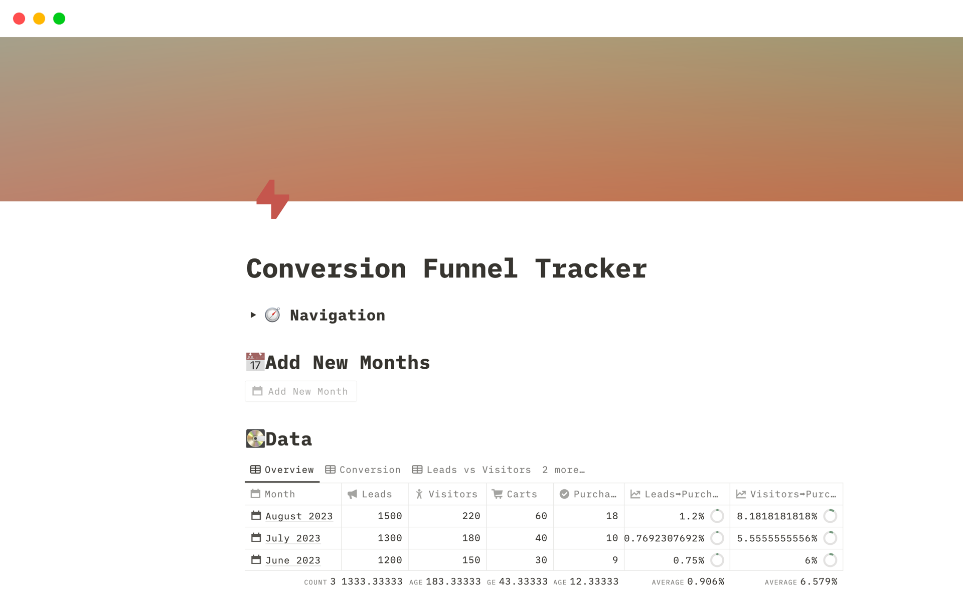 Eine Vorlagenvorschau für Conversion Funnel Tracker