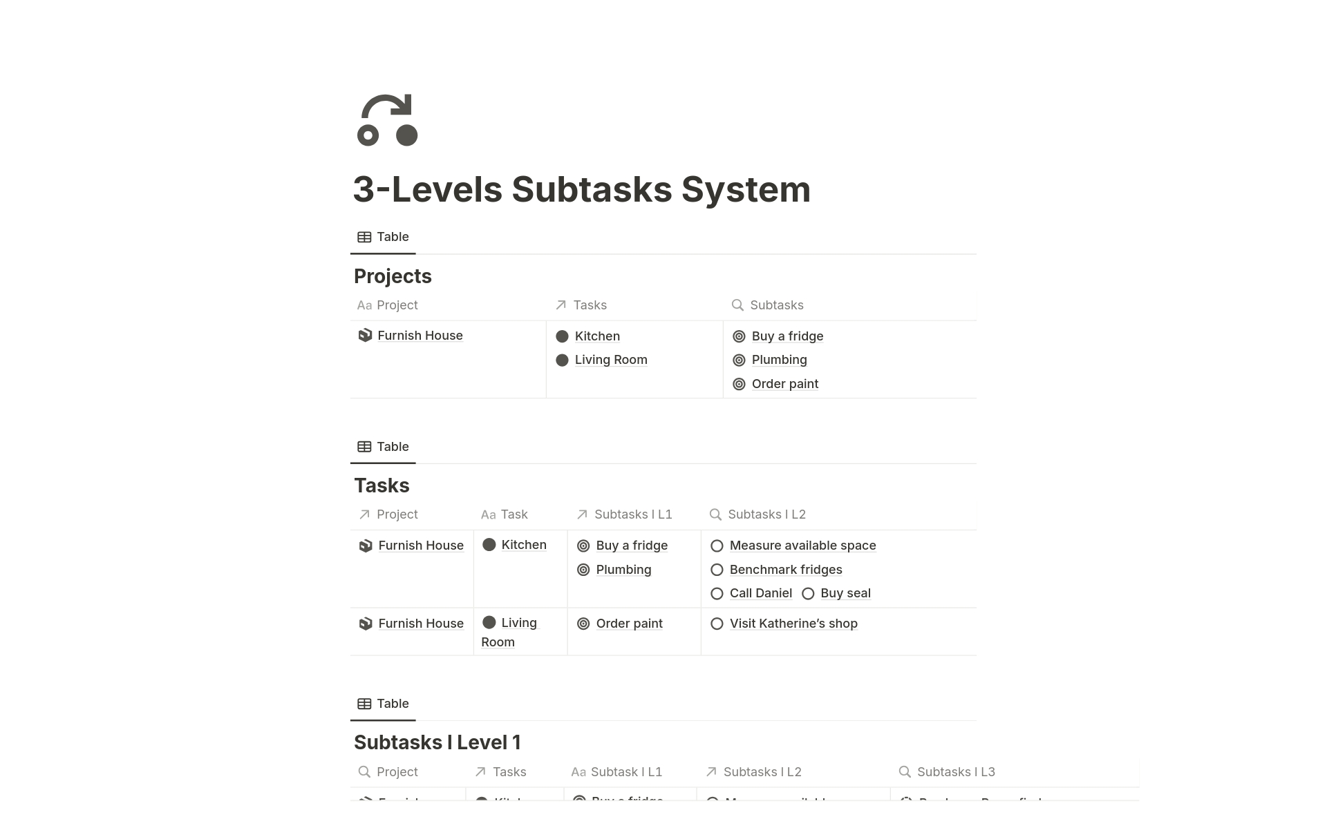 A template preview for Subtasks System