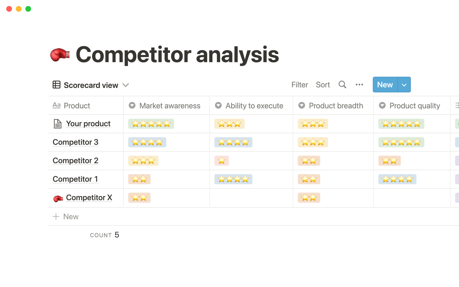 Competitor Analysisのテンプレートのプレビュー