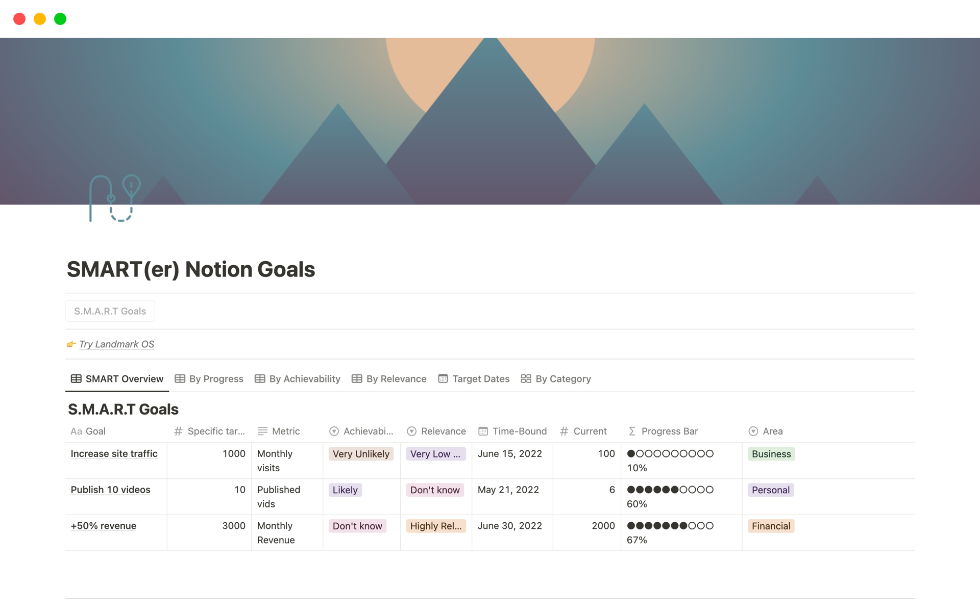 Make the SMART Goal Setting Framework even smarter with this 6-database view remake in Notion.