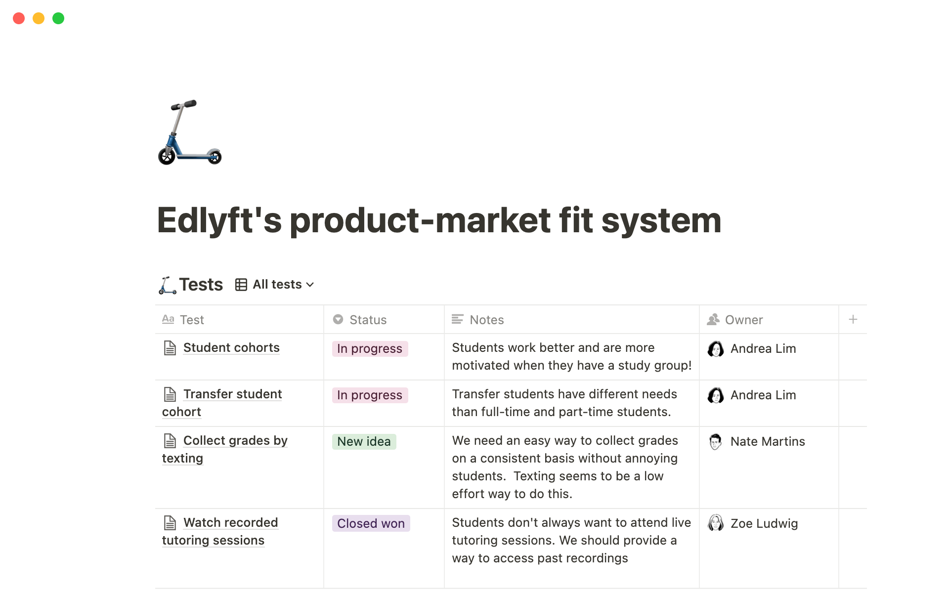 Aperçu du modèle de Edlyft's product-market fit system