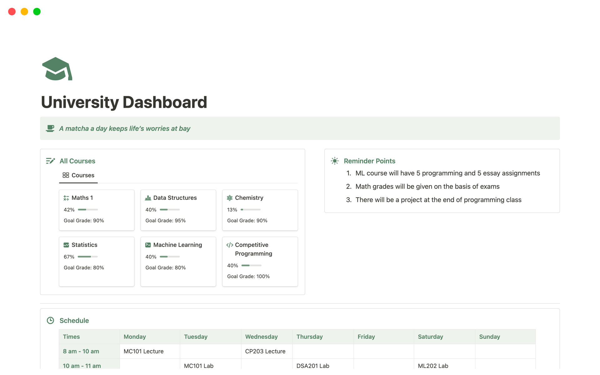 University life just got better.

Presenting the University Dashboard template with 6 different versions that will help you track everything you do at uni to have a matcha-better day! 🍵