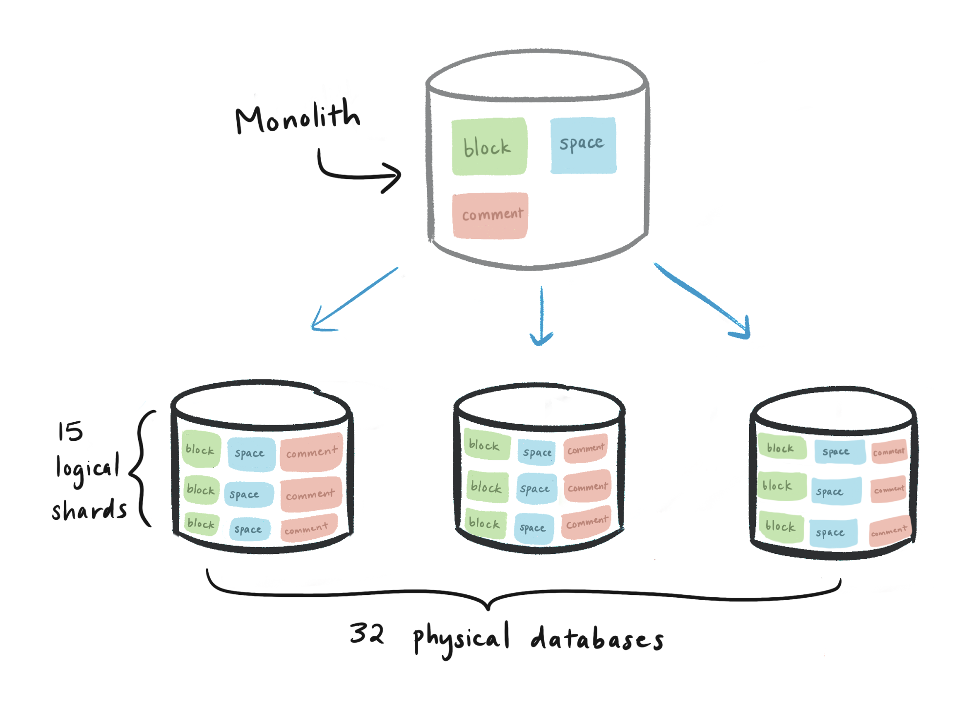 Стоимость Postgres Pro