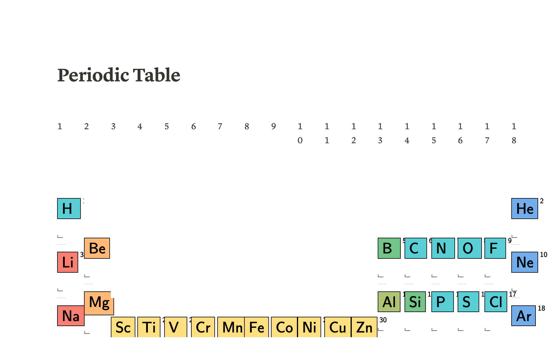 Periodic Table Notion Template 3568