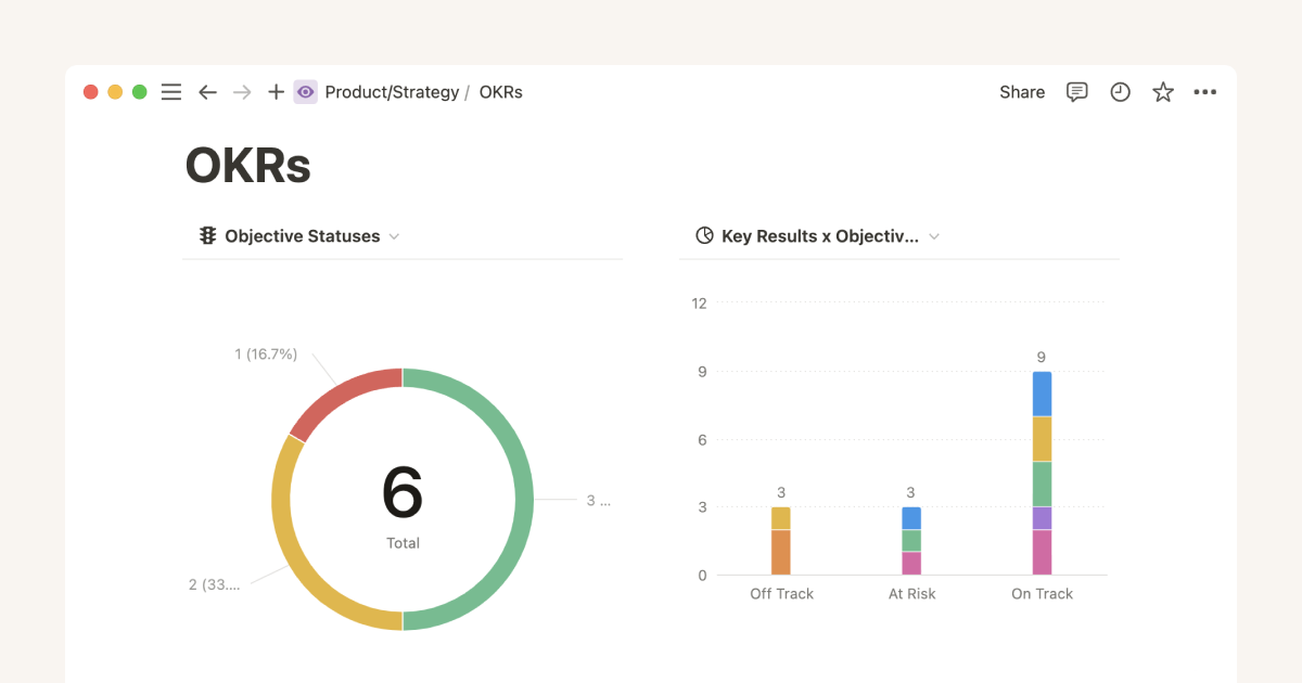 Use charts to visualize data and track progress directly in Notion