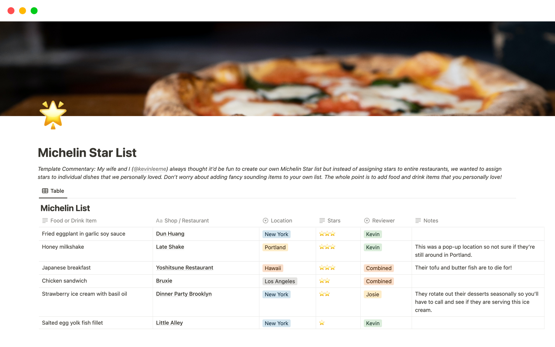 Michelin Star List Notion Template