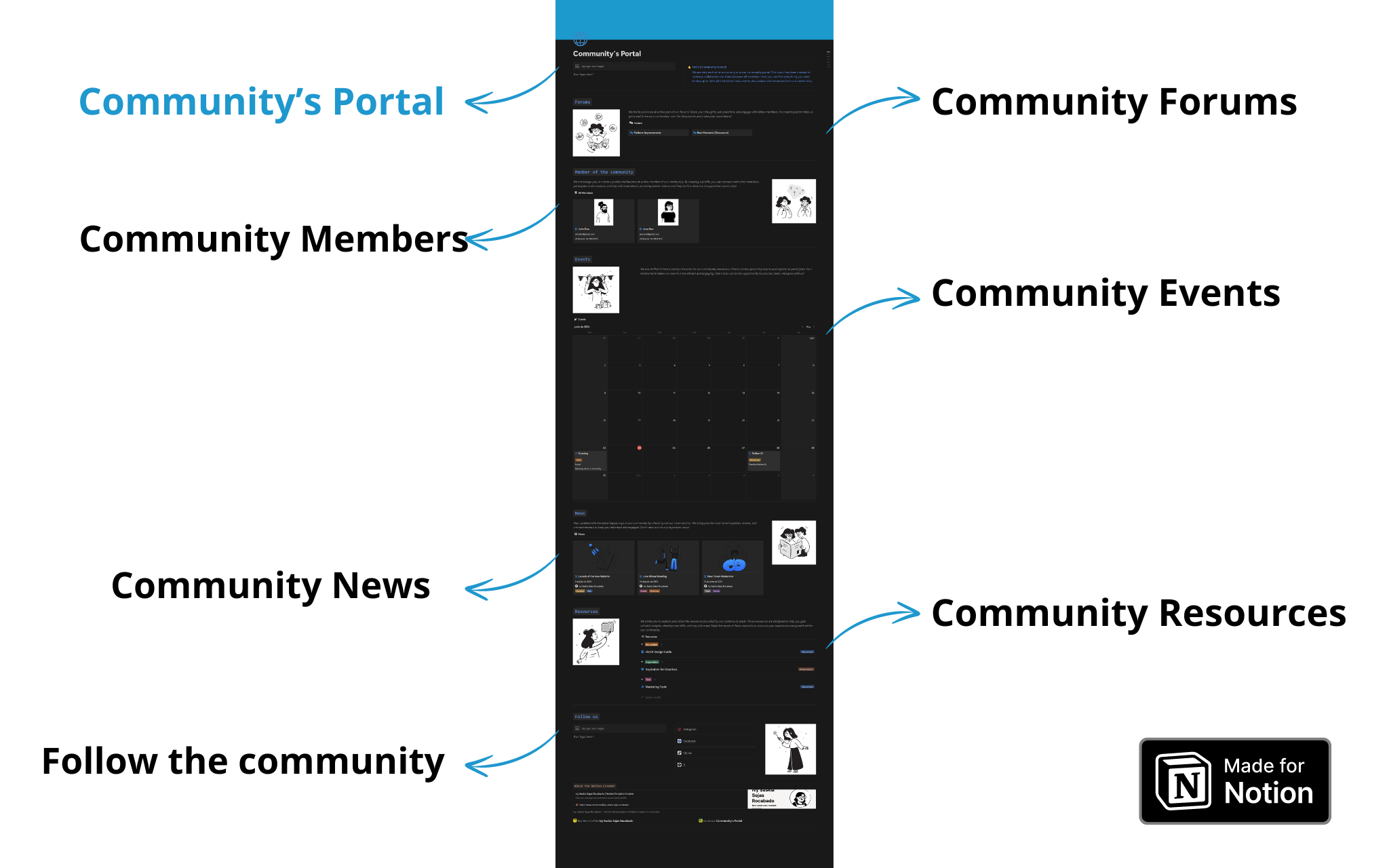 🚀 Empower your community with an intuitive platform to manage and share resources effortlessly. From organizing events 📅 to sharing news 📰 and creating member profiles 🧑‍💼, streamline interaction and collaboration.