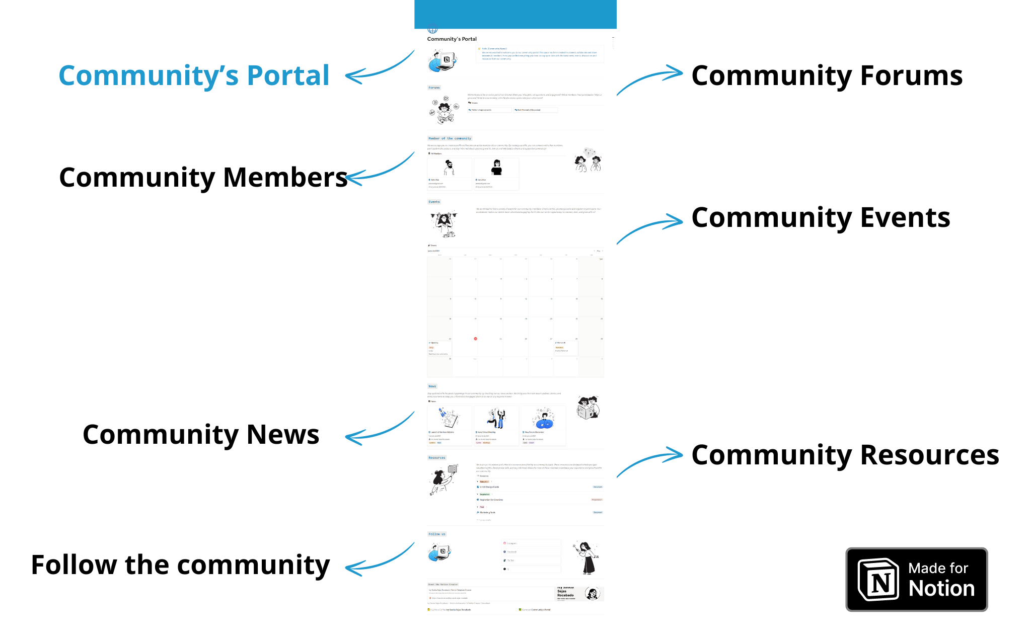 🚀 Empower your community with an intuitive platform to manage and share resources effortlessly. From organizing events 📅 to sharing news 📰 and creating member profiles 🧑‍💼, streamline interaction and collaboration.