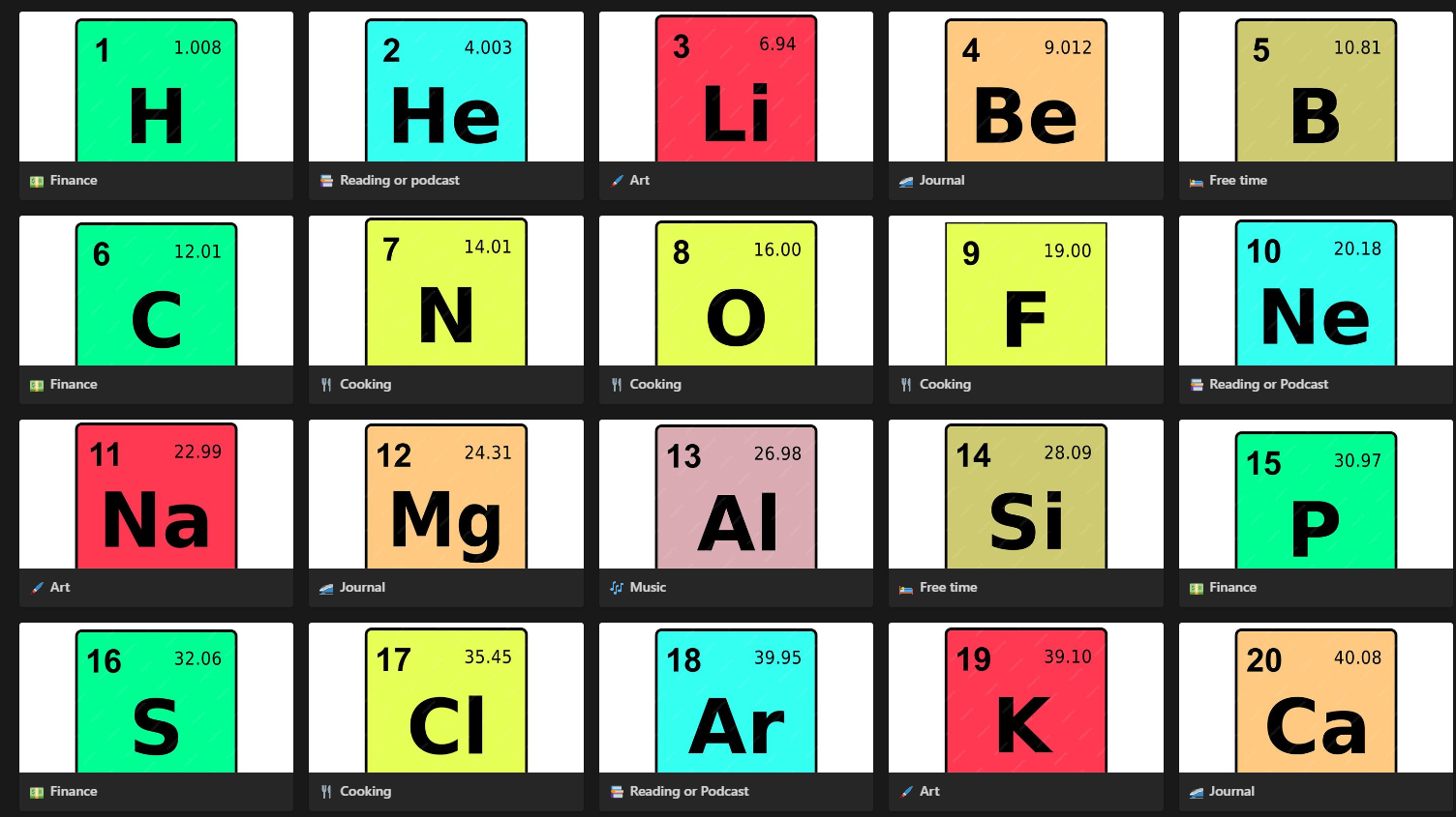 30-day life planner and self-improvement on every subject with the periodic table
