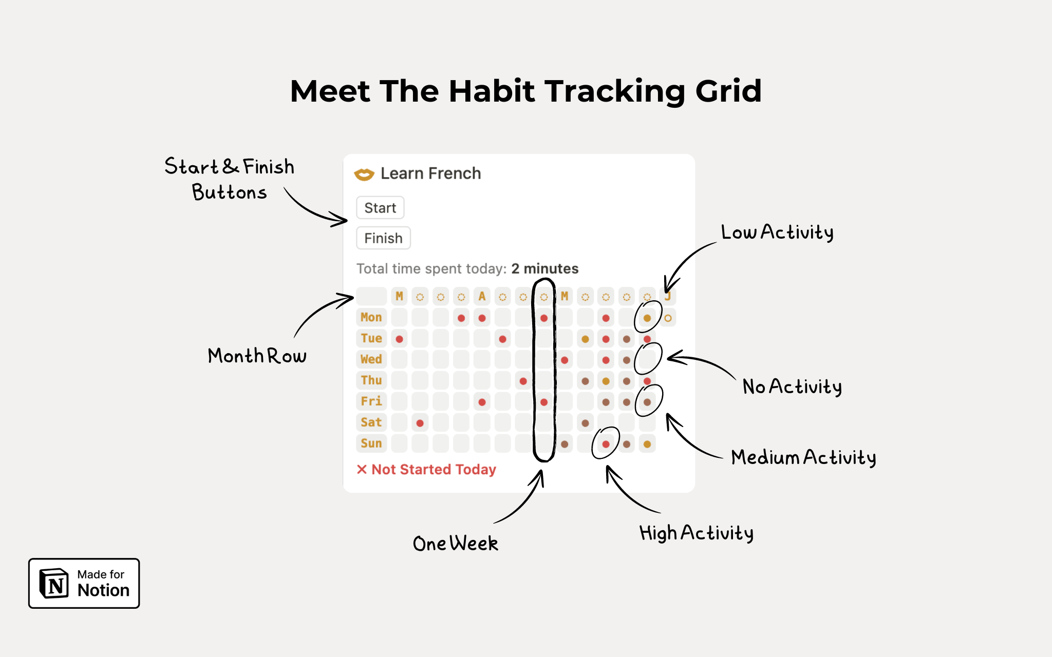 Track your habits and time easily with our unique Heatmap Grid! One-Click habit tracking to build a better you. Set goals, log your progress, and watch your streaks grow. No more excuses – start building the life you want, one click at a time.