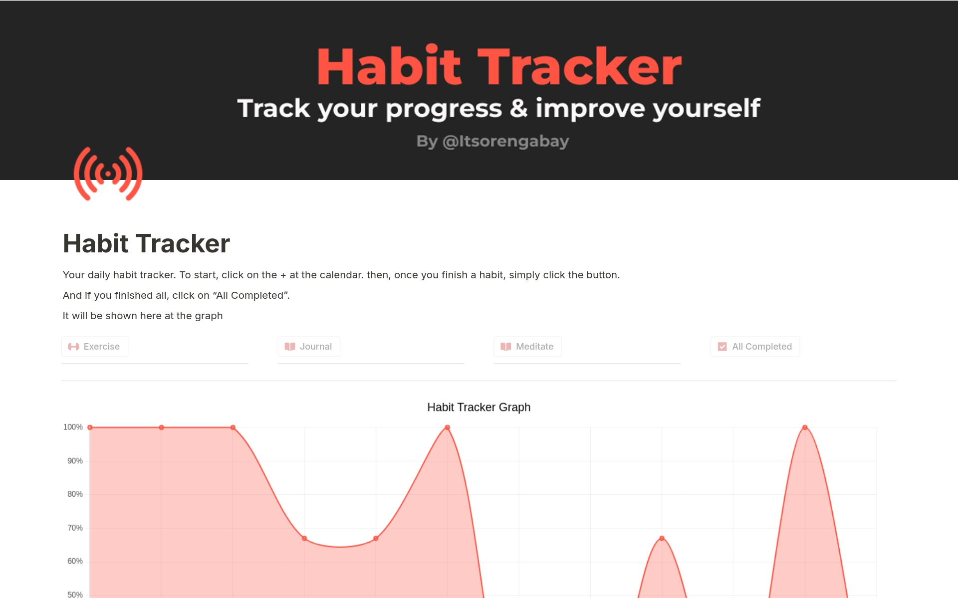 En forhåndsvisning av mal for The ULTIMATE Habit Tracker