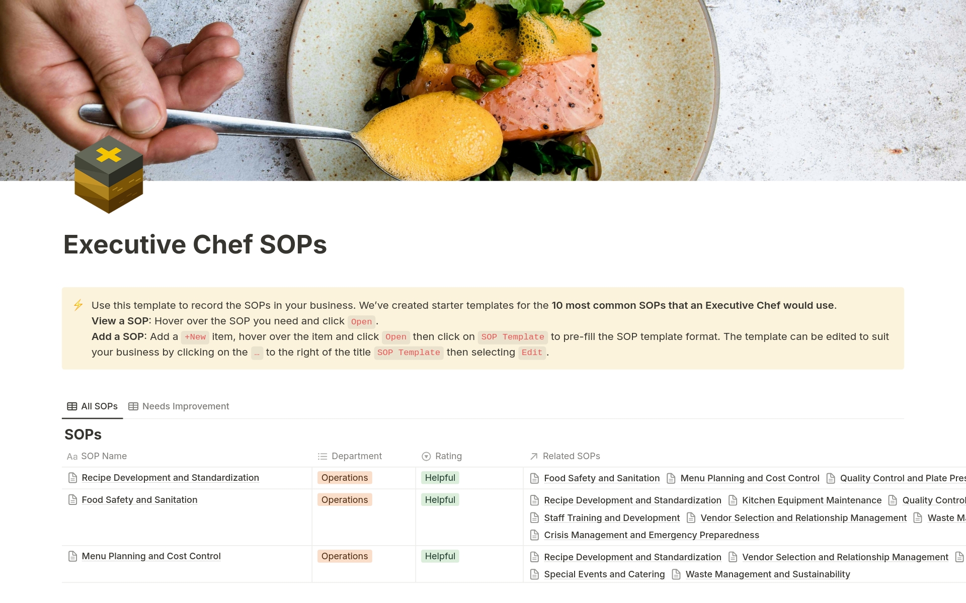 A template preview for Executive Chef SOPs