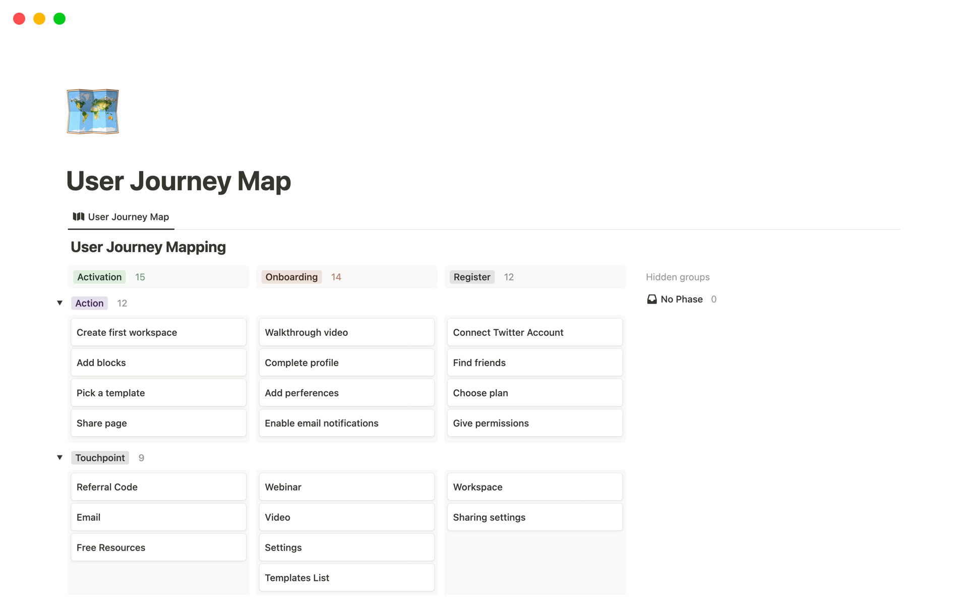 En forhåndsvisning av mal for User Journey Map