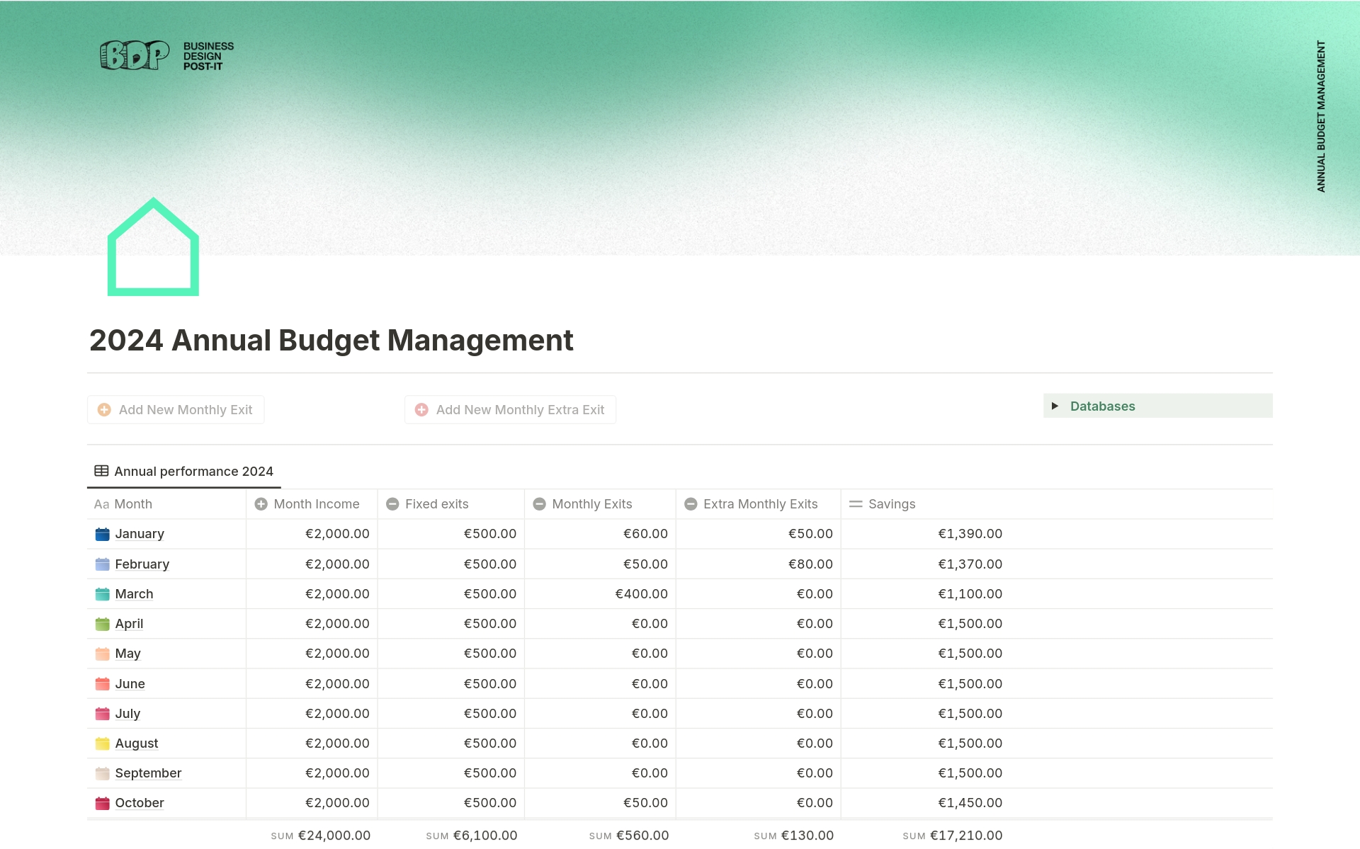 Template for tracking annual income and major expenditures. 
Main features:
- View total earnings
- Keep track of annual fixed expenses
- Add extra expenses for each month
- View annual savings minus expenses to be incurred
- Keep track of due dates for major annual payments