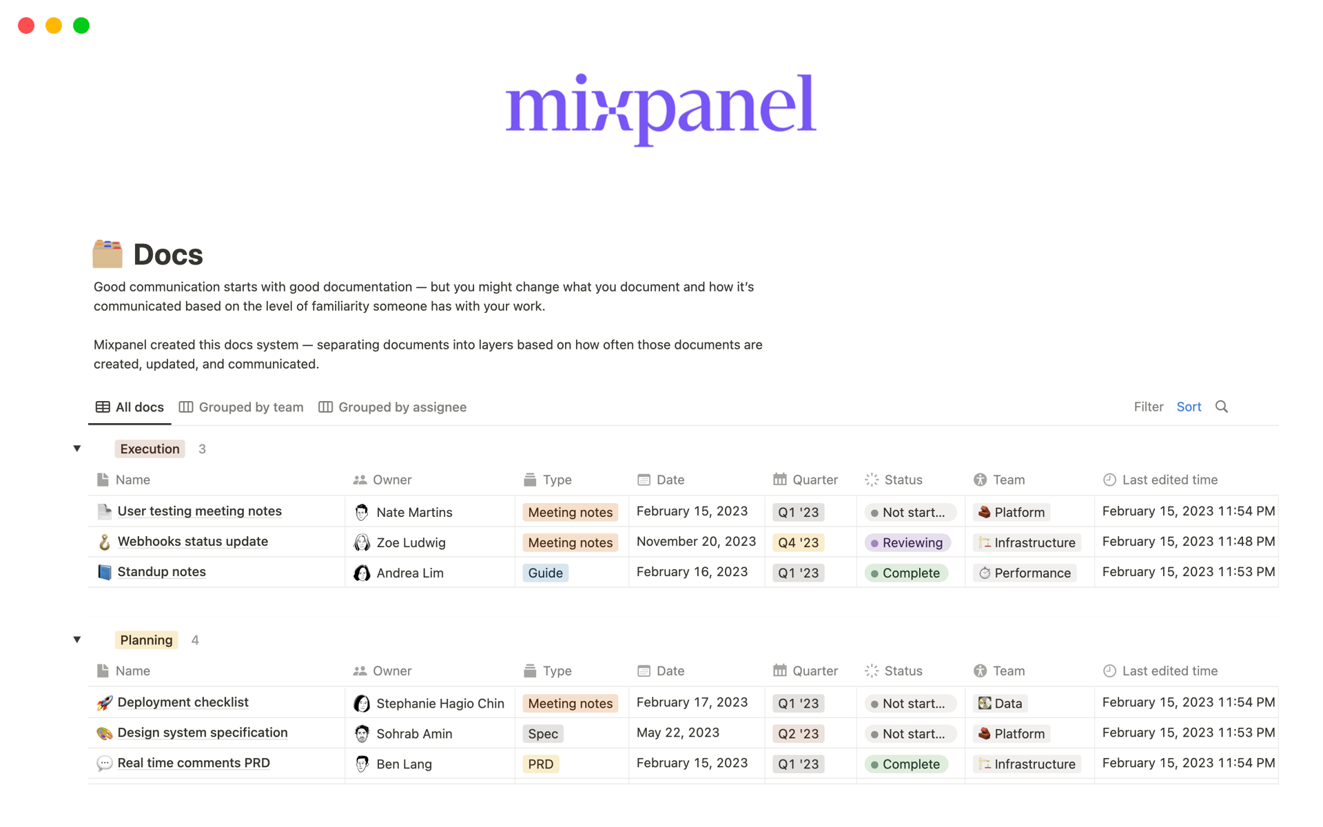 En forhåndsvisning av mal for Mixpanel’s docs database