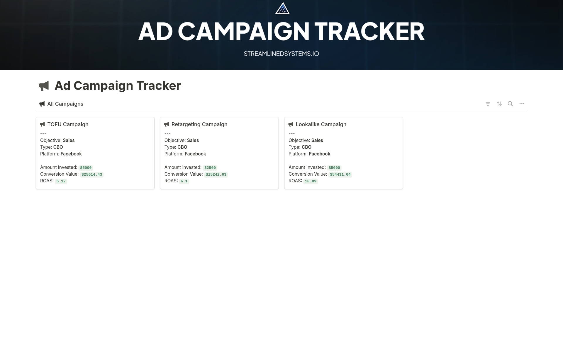 En forhåndsvisning av mal for Ad Campaign Tracker