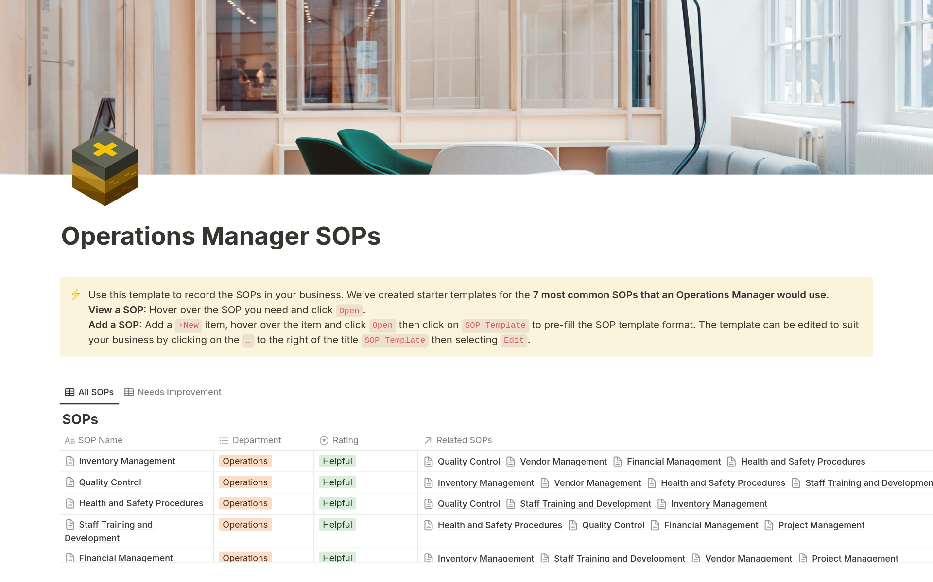 A template preview for Operations Manager SOPs