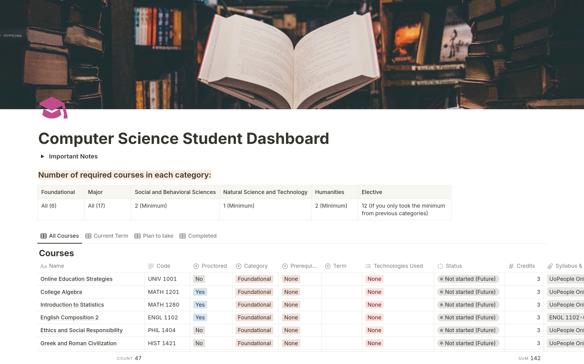 En forhåndsvisning av mal for CS Student Dashboard