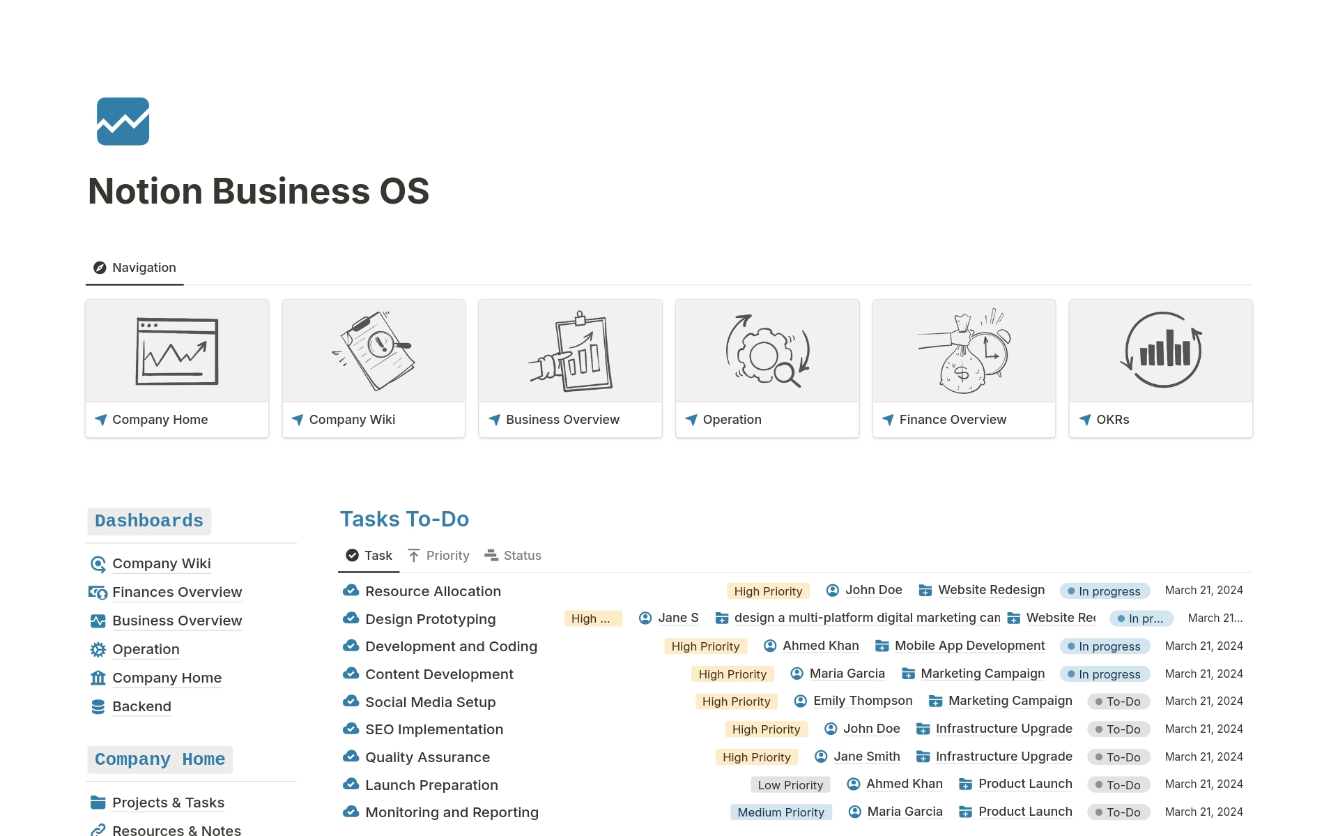 En forhåndsvisning av mal for Business OS 