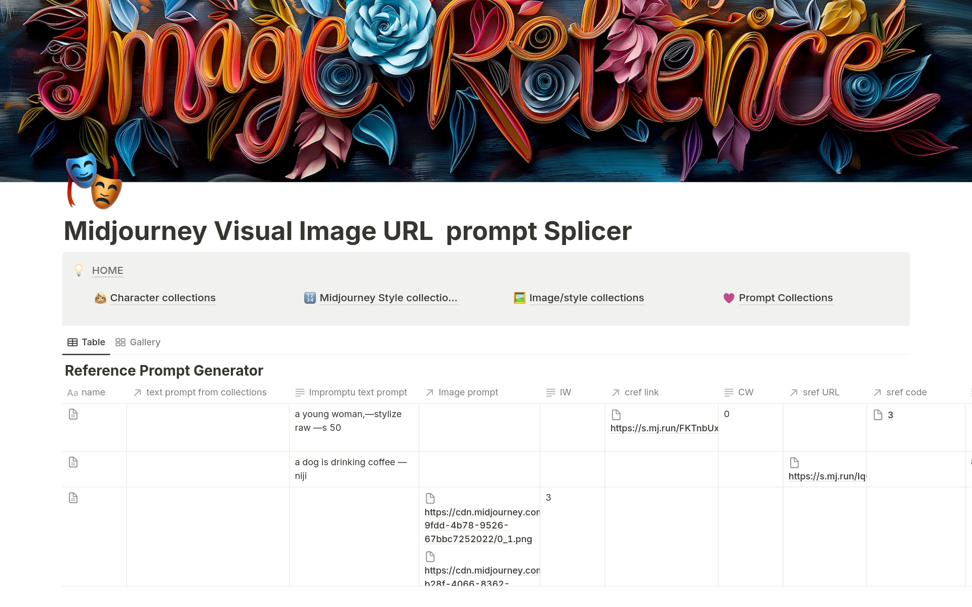 A template preview for Midjourney Visual Image URL  prompt Splicer