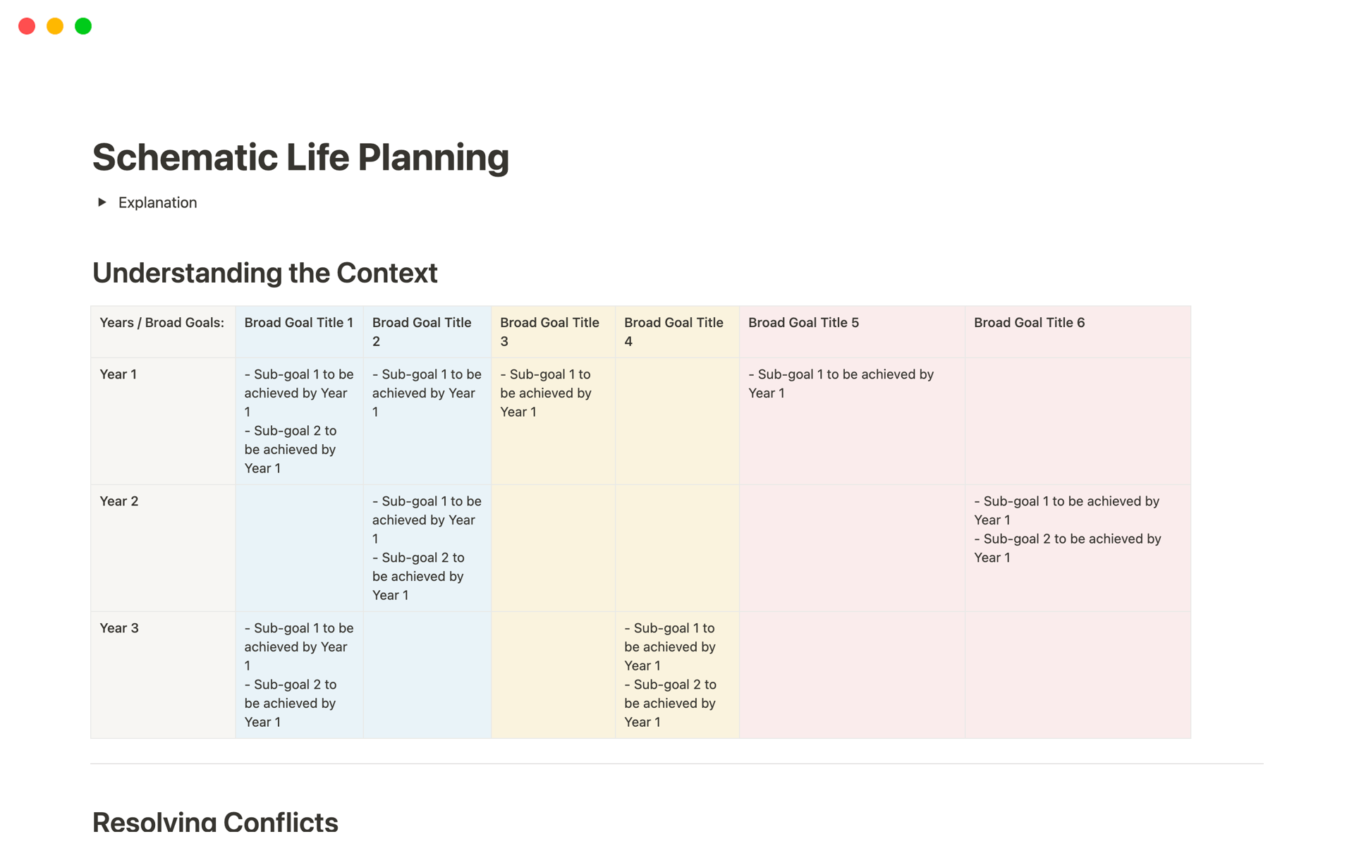 En förhandsgranskning av mallen för Schematic Life Planning