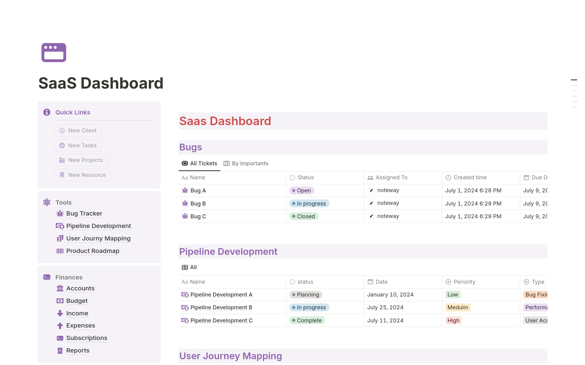 En forhåndsvisning av mal for SaaS Dashboard