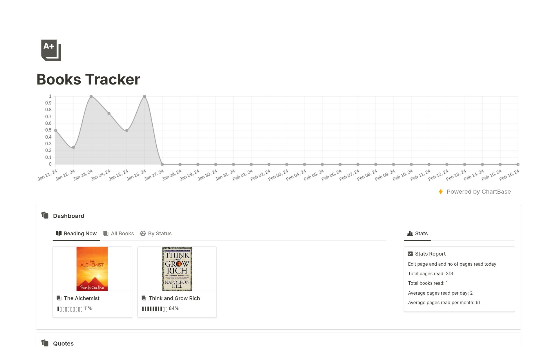 Vista previa de una plantilla para Minimal Books Tracker