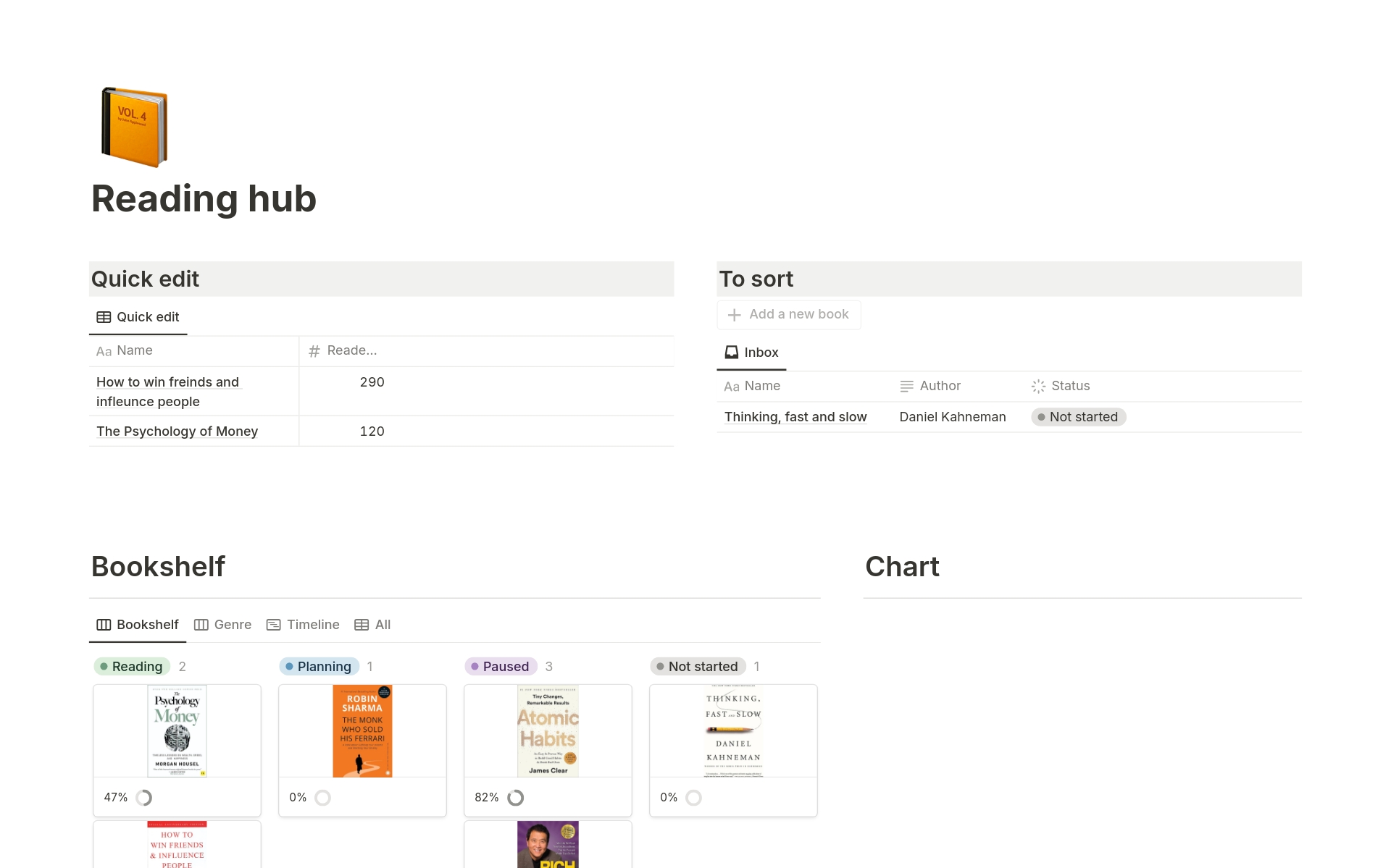 Take your reading habit to the next level with this reading hub template. 