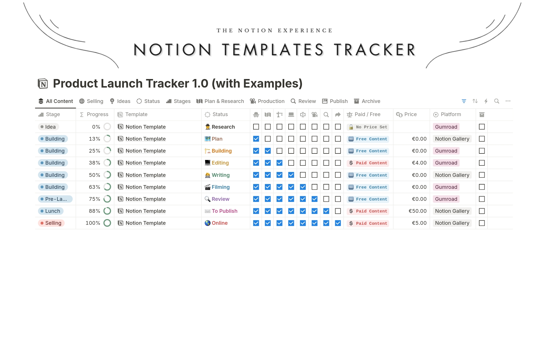 En forhåndsvisning av mal for Notion Templates Tracker