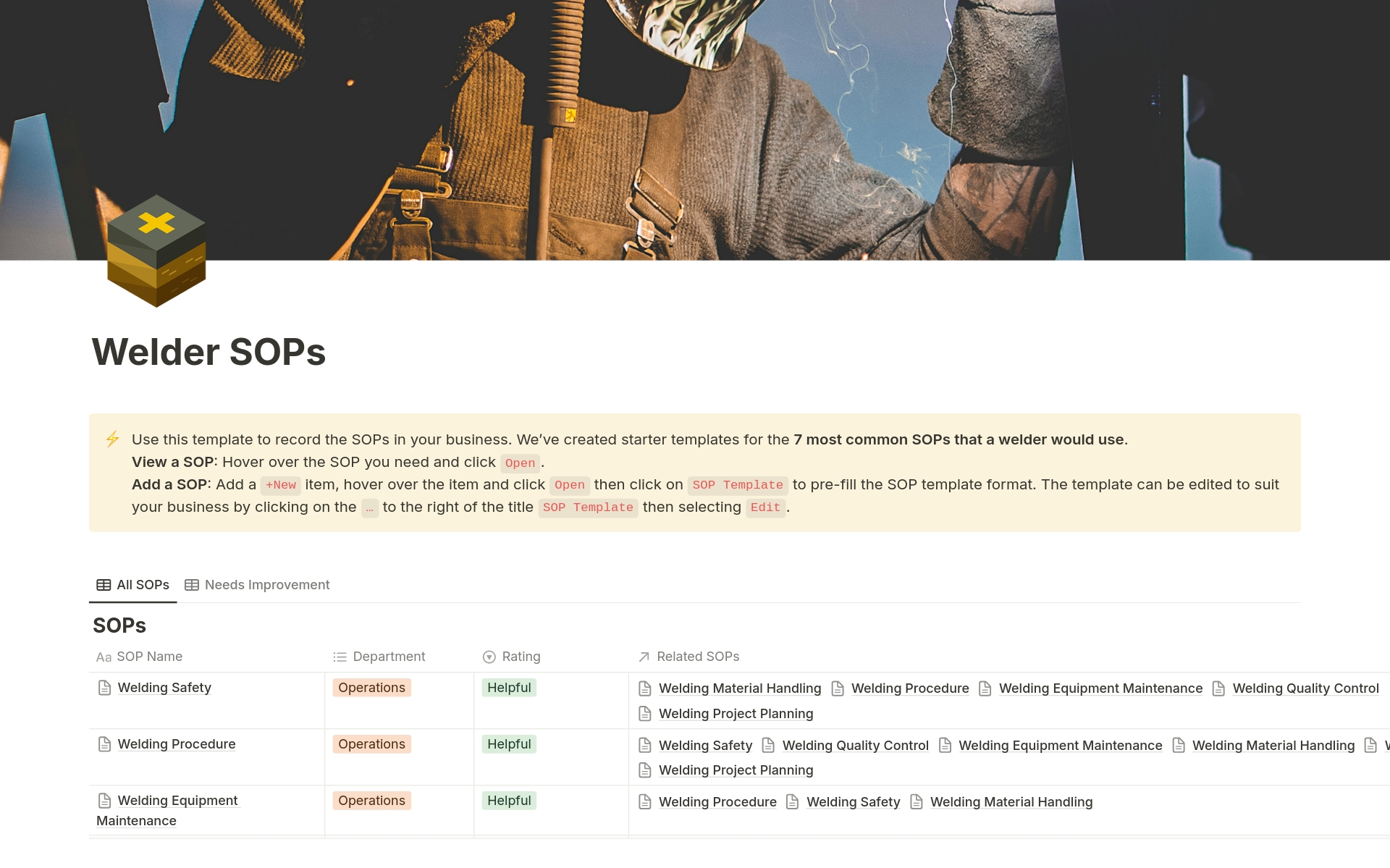 This template contains Standard Operating Procedures (SOPs) for welding activities within an organization. Includes 20+ pages of best practice SOPs to save you 10+ hours of research.