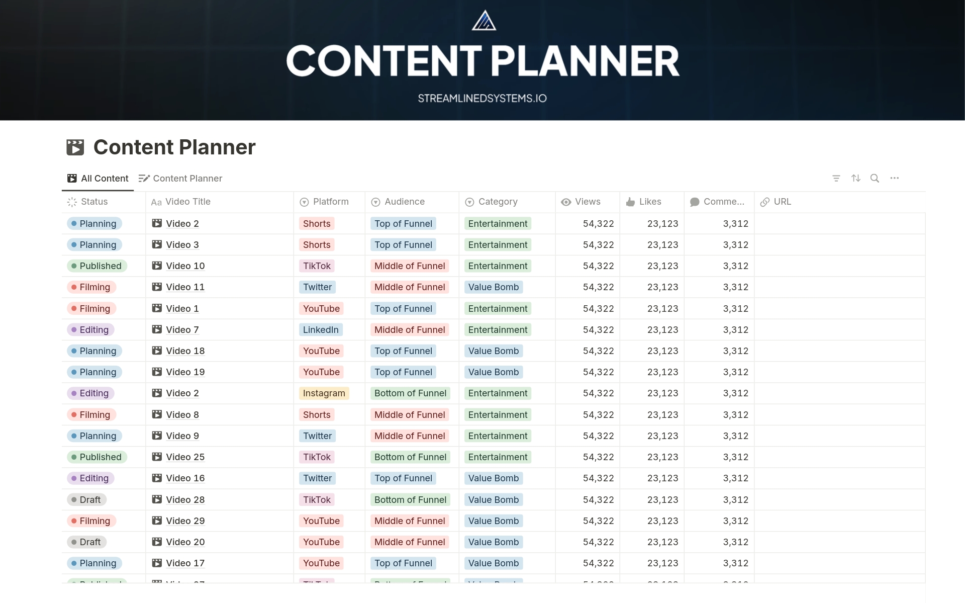 En förhandsgranskning av mallen för Content Planner