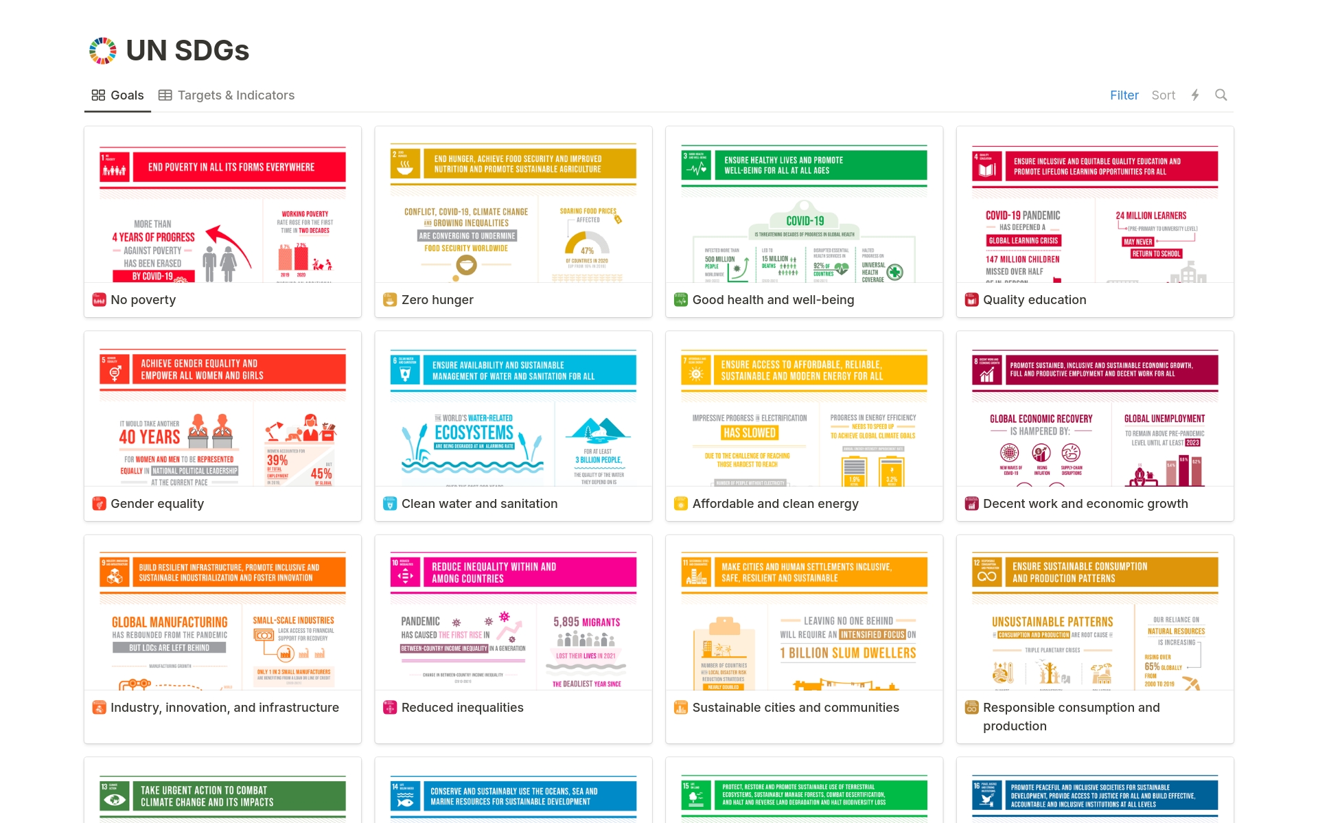 En forhåndsvisning av mal for UN Sustainable Development Goals (SDGs) database