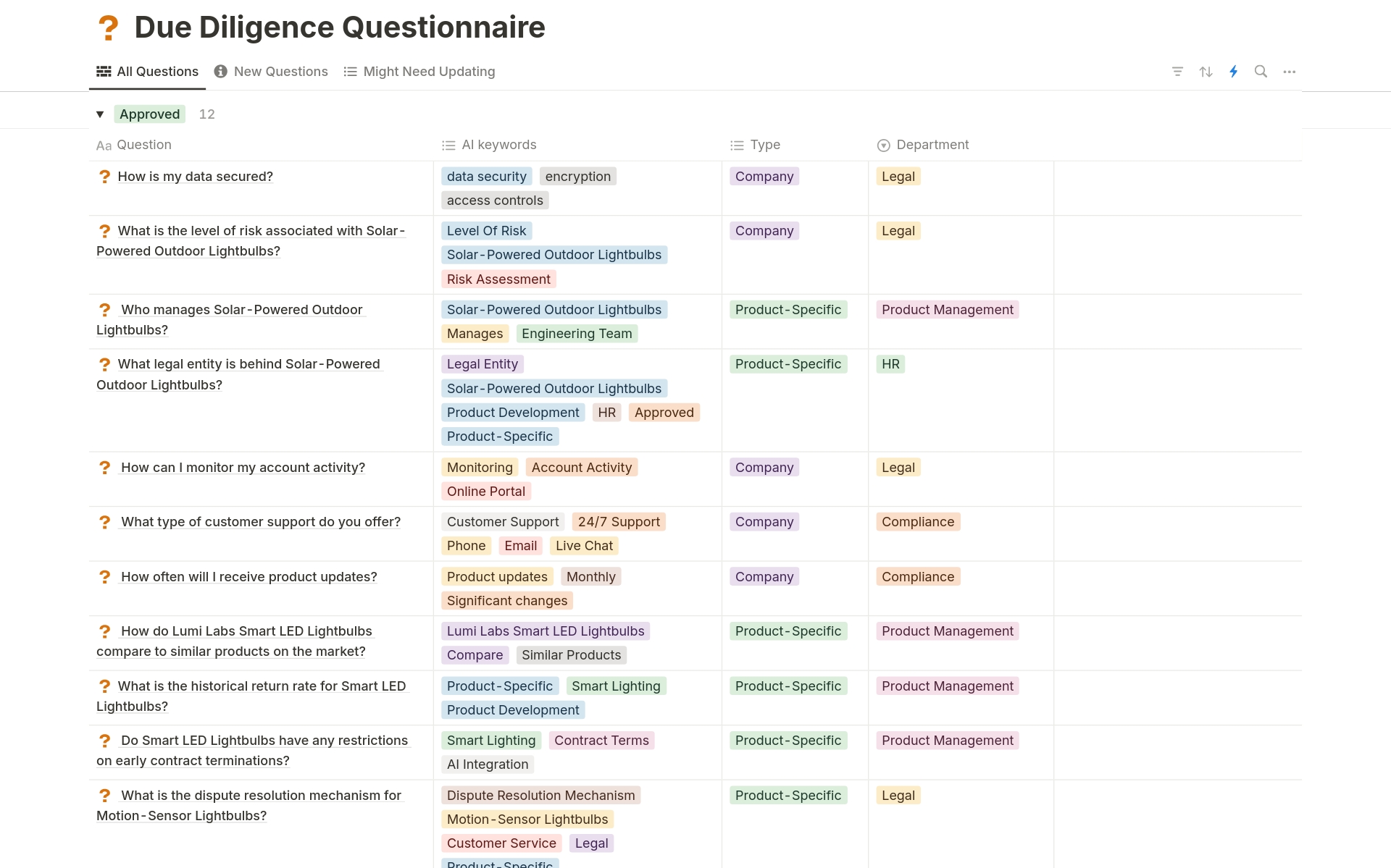 A template preview for Due Diligence Questionnaire