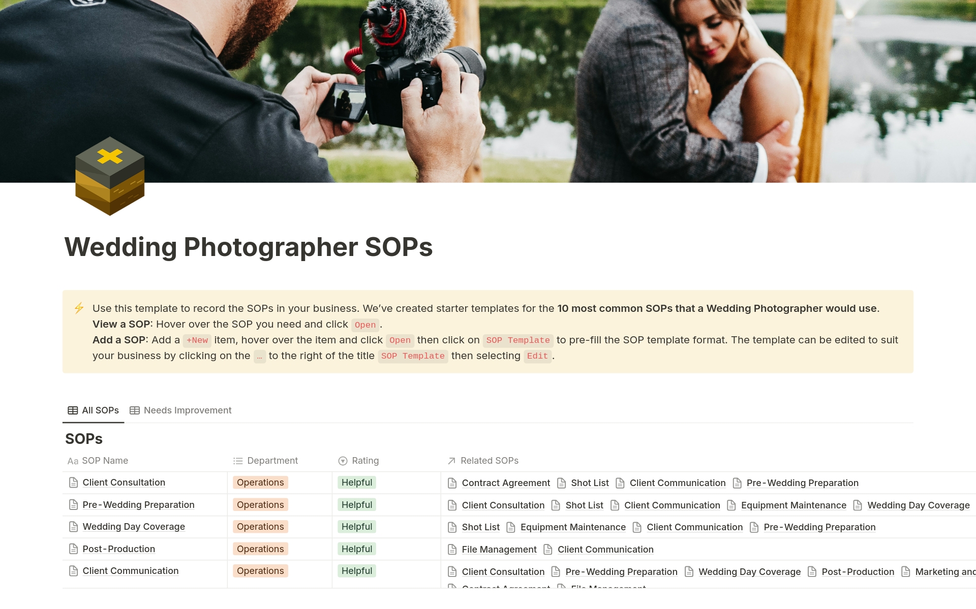 A template preview for Wedding Photographer SOPs