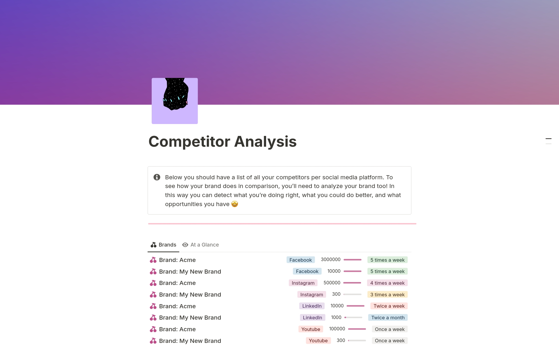 Social media planner + strategy planner + competitor analysis notion template. It has everything you need to plan your social media strategy and your posts across social media platforms and succeed! It's easy to use and has many essentials at a glance.
