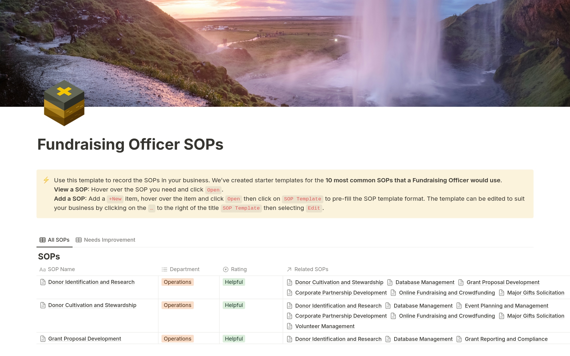 This template contains standard operating procedures (SOPs) for various fundraising activities. It covers donor identification and research, cultivation and stewardship + more. Includes 20+ pages of best practice SOPs to save you 10+ hours of research.