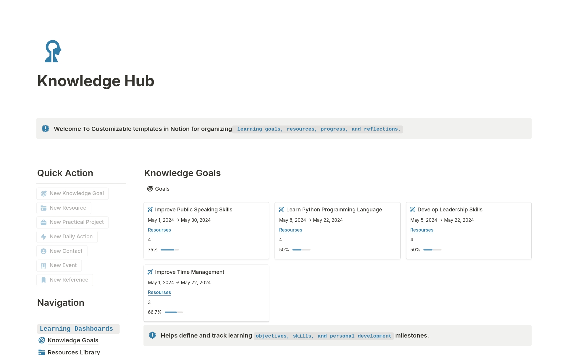 Vista previa de una plantilla para Knowledge Hub 