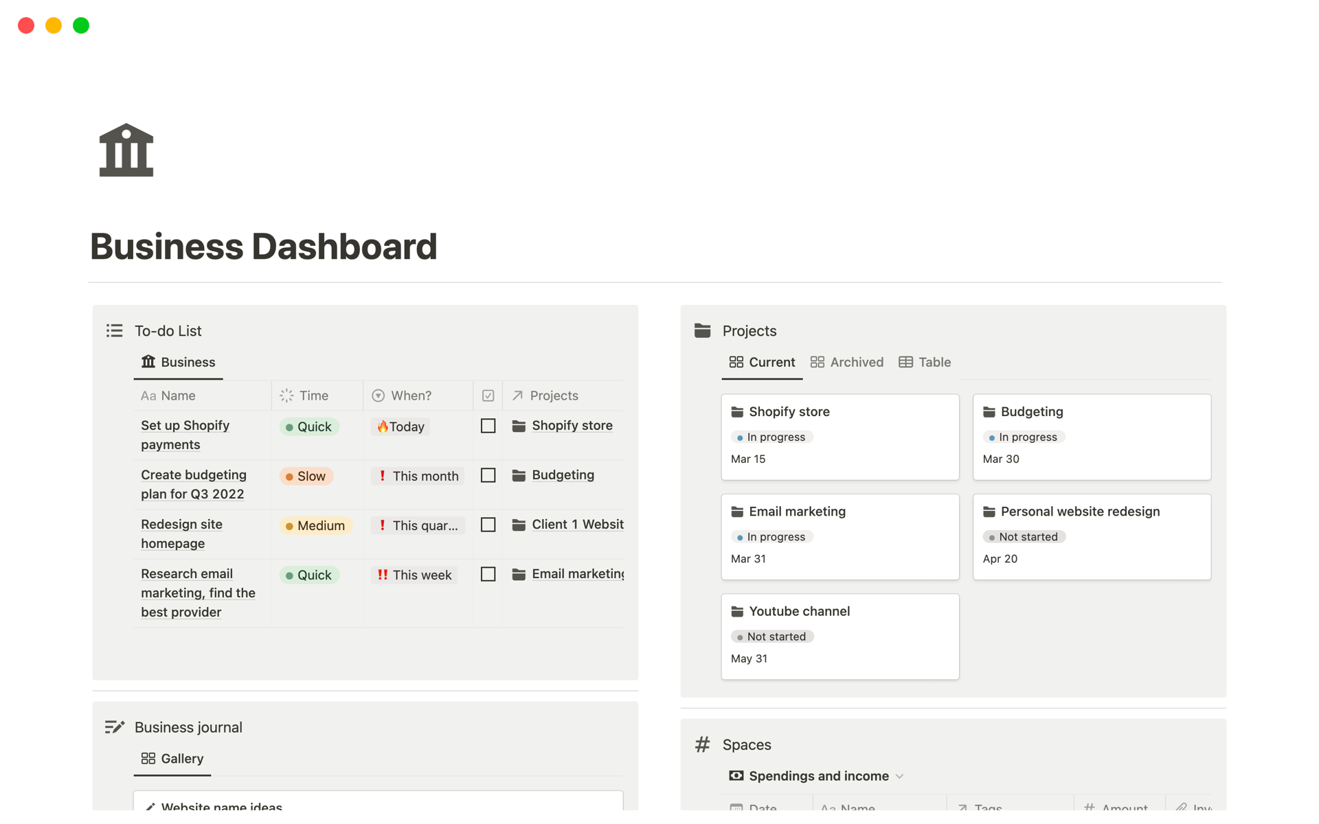 En förhandsgranskning av mallen för Business Dashboard and Manager