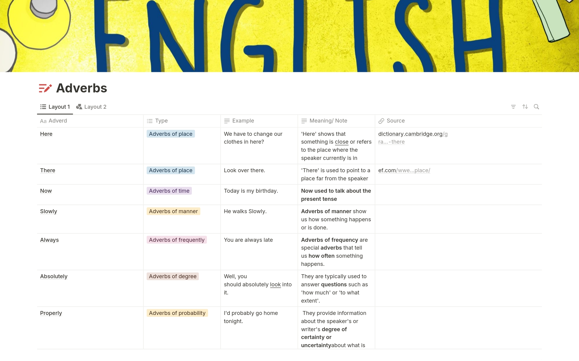 En förhandsgranskning av mallen för Adverbs in English