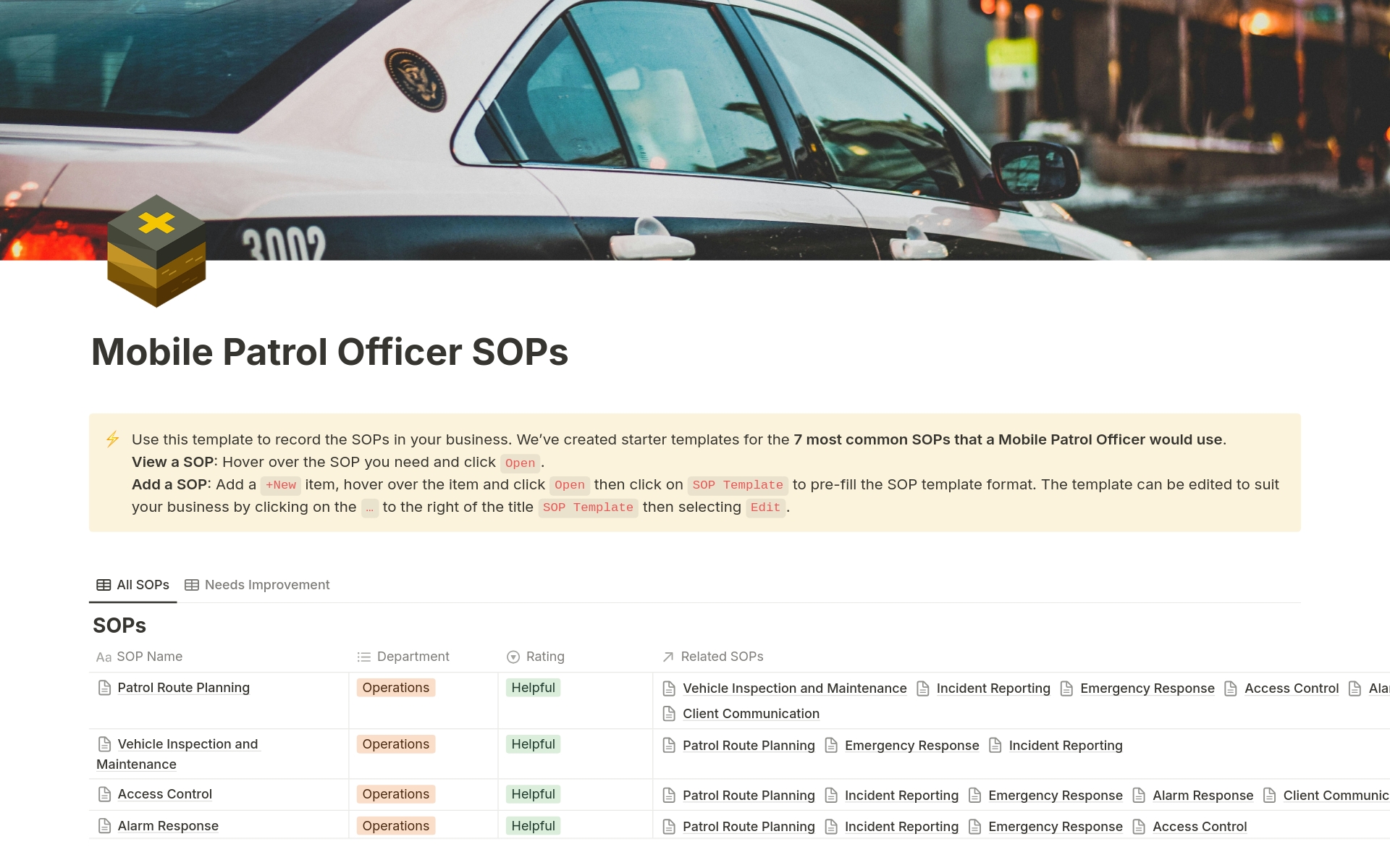 These Standard Operating Procedures (SOPs) have been created for Mobile Patrol Officers. Save 10 hours of research.