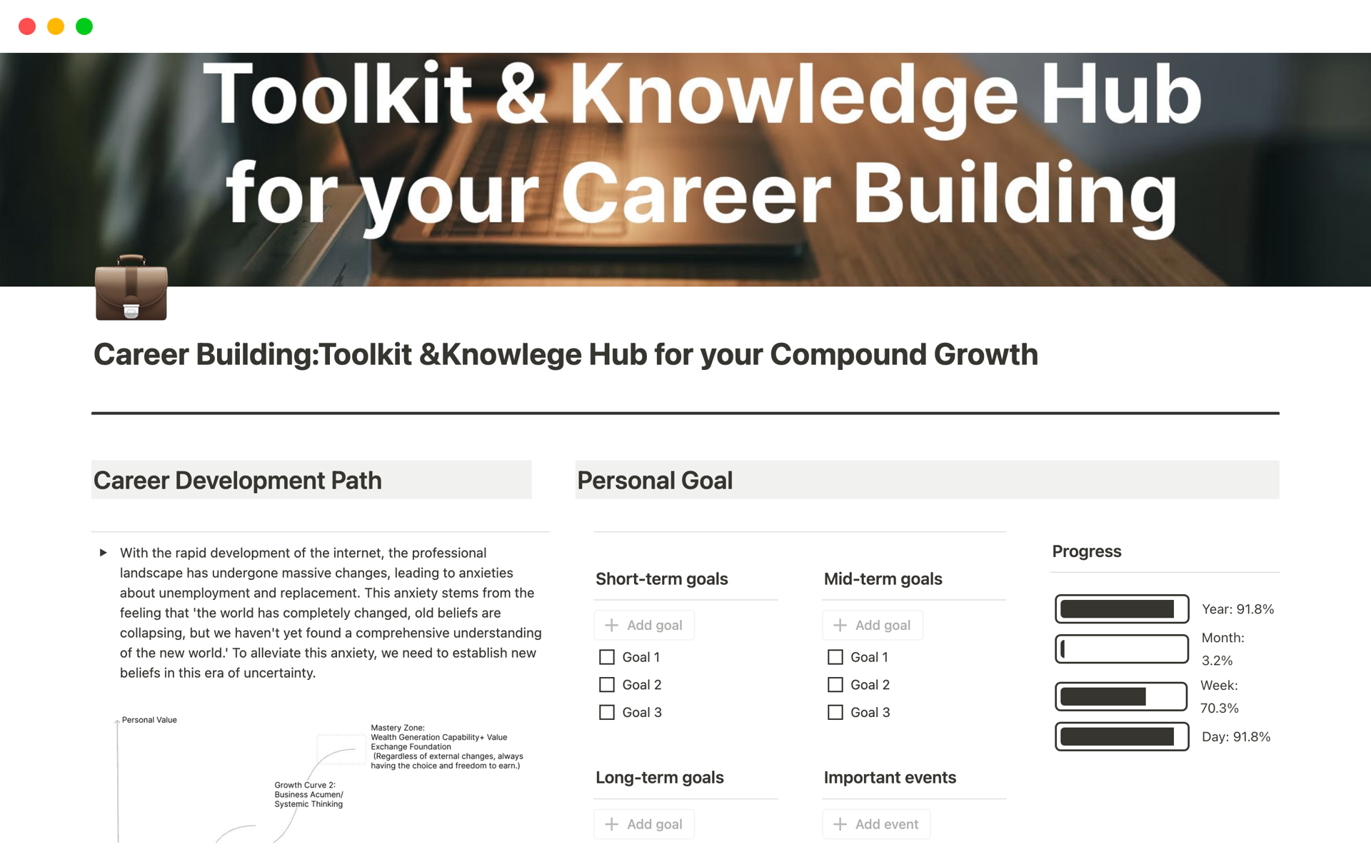 En forhåndsvisning av mal for Career Building:Toolkit & Knowledge Hub for Growth