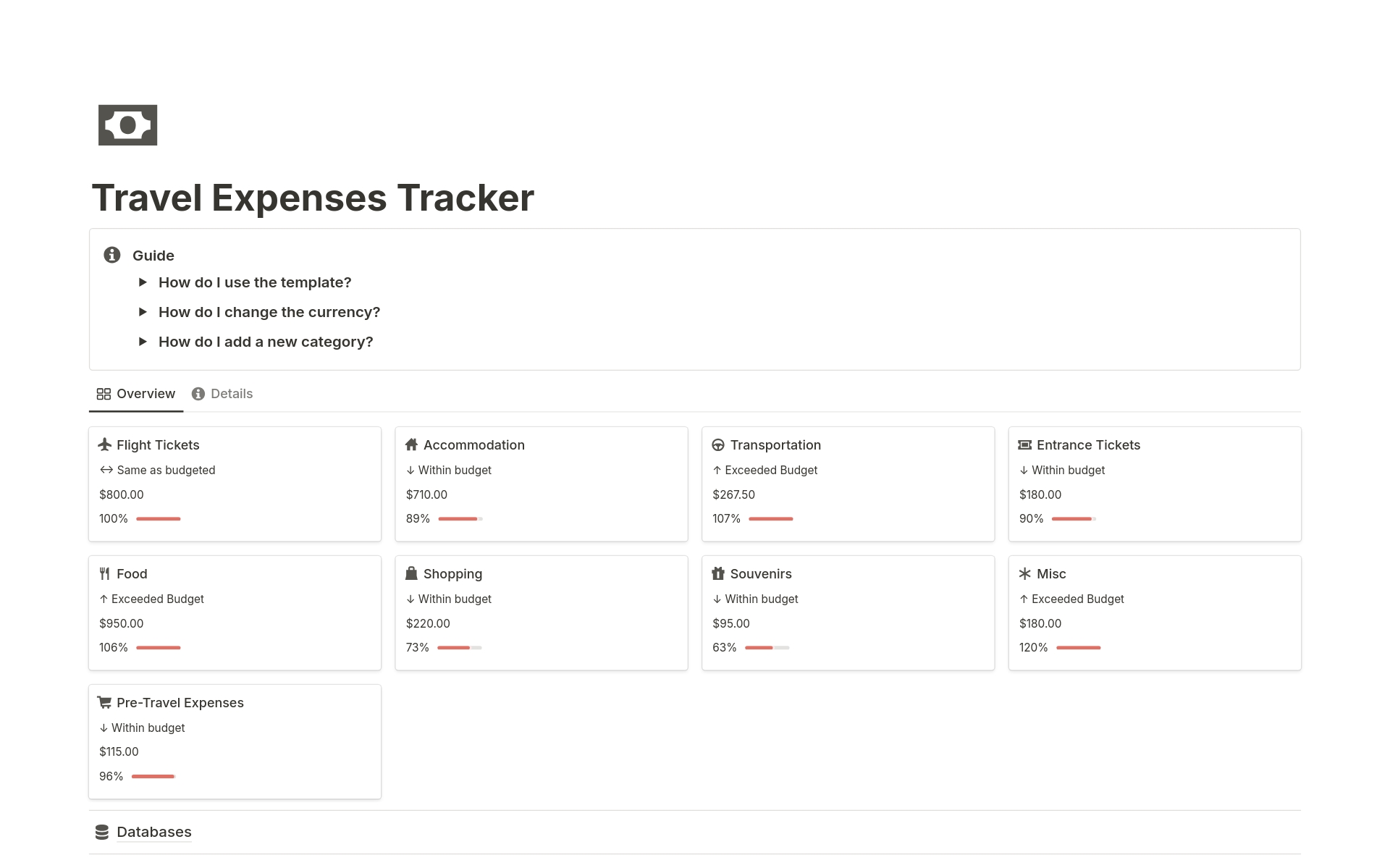 Vista previa de una plantilla para Travel Expenses Tracker