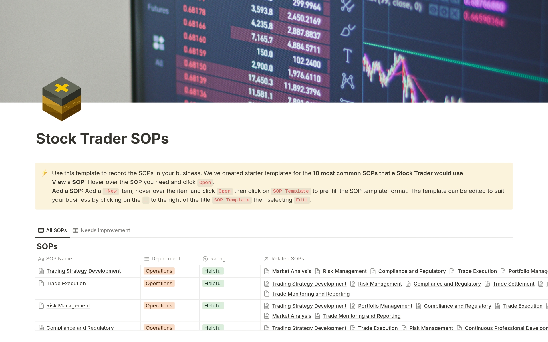 This template contains the standard operating procedures (SOPs) for stock traders. It covers areas such as strategy development, trade execution, risk management, and compliance. Includes 20+ pages of best practice SOPs to save you 10+ hours of research.