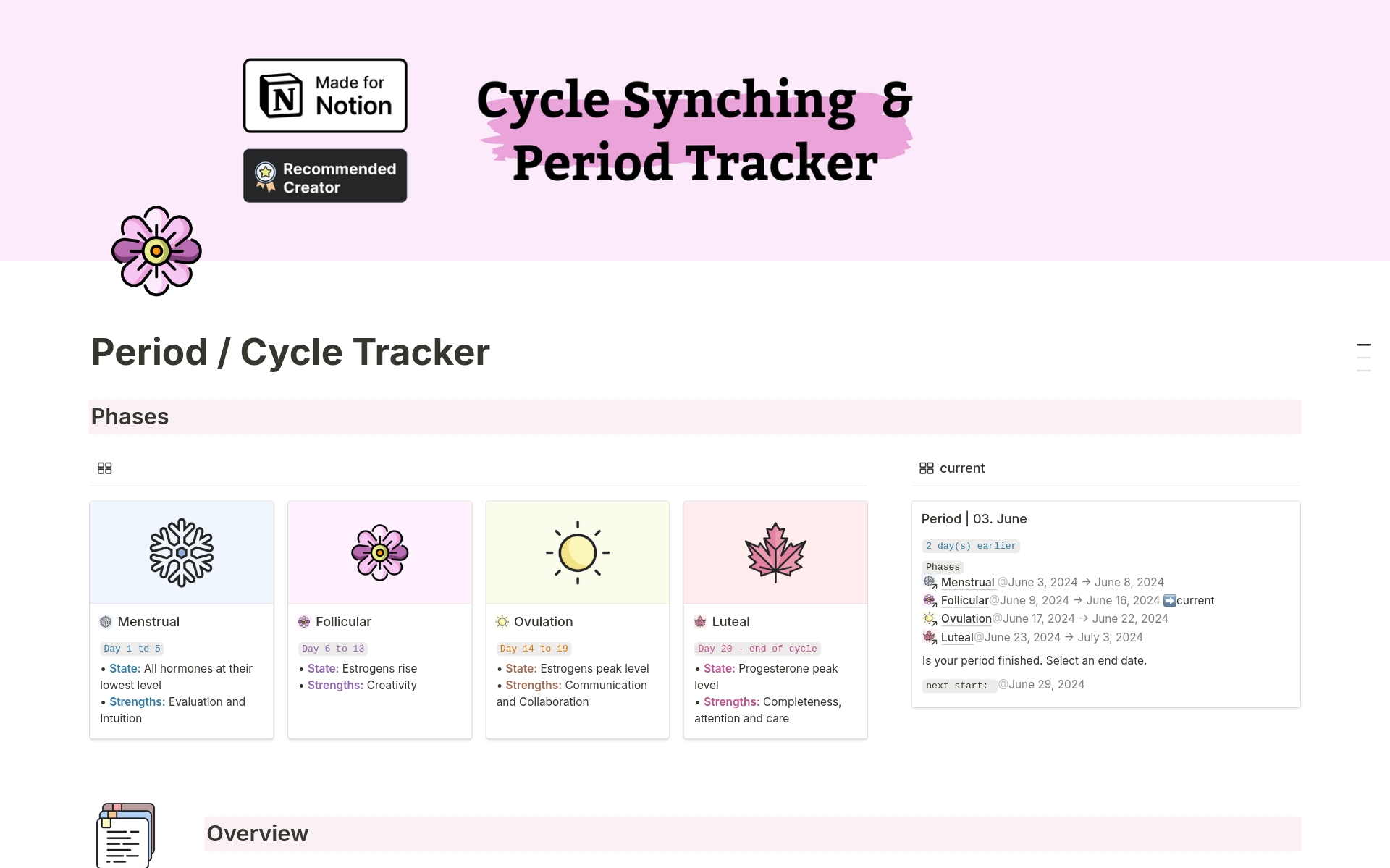 En förhandsgranskning av mallen för Cycle Synching  & Period Tracker