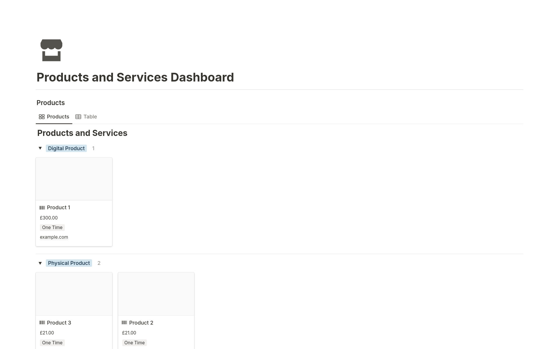 En förhandsgranskning av mallen för Product and Services Dashboard
