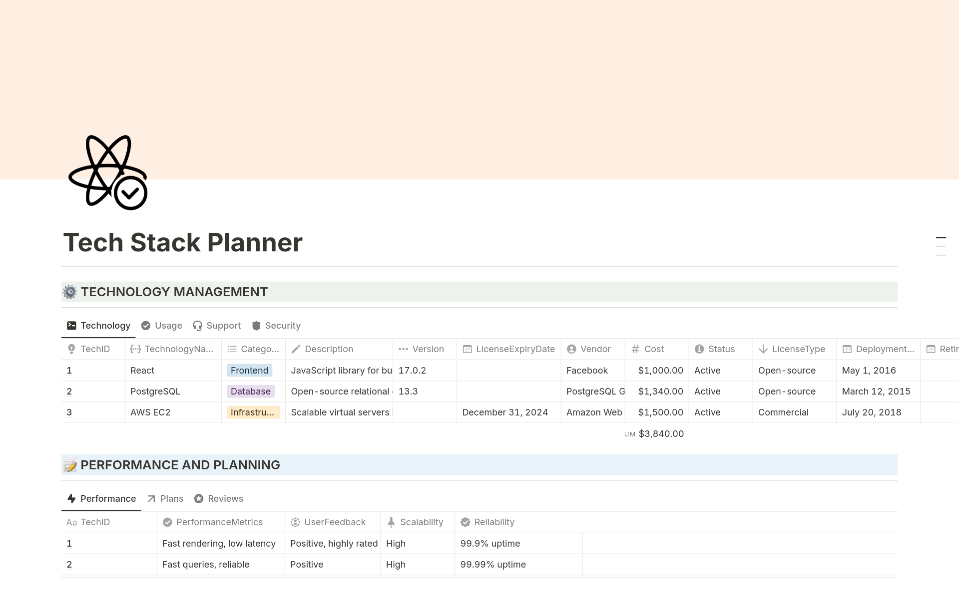 Ideal for those who are looking to manage the tech of their business, this tracker helps you keep track of tech needs and its details such as technology basics, tech usage, tech support, performance and much more.