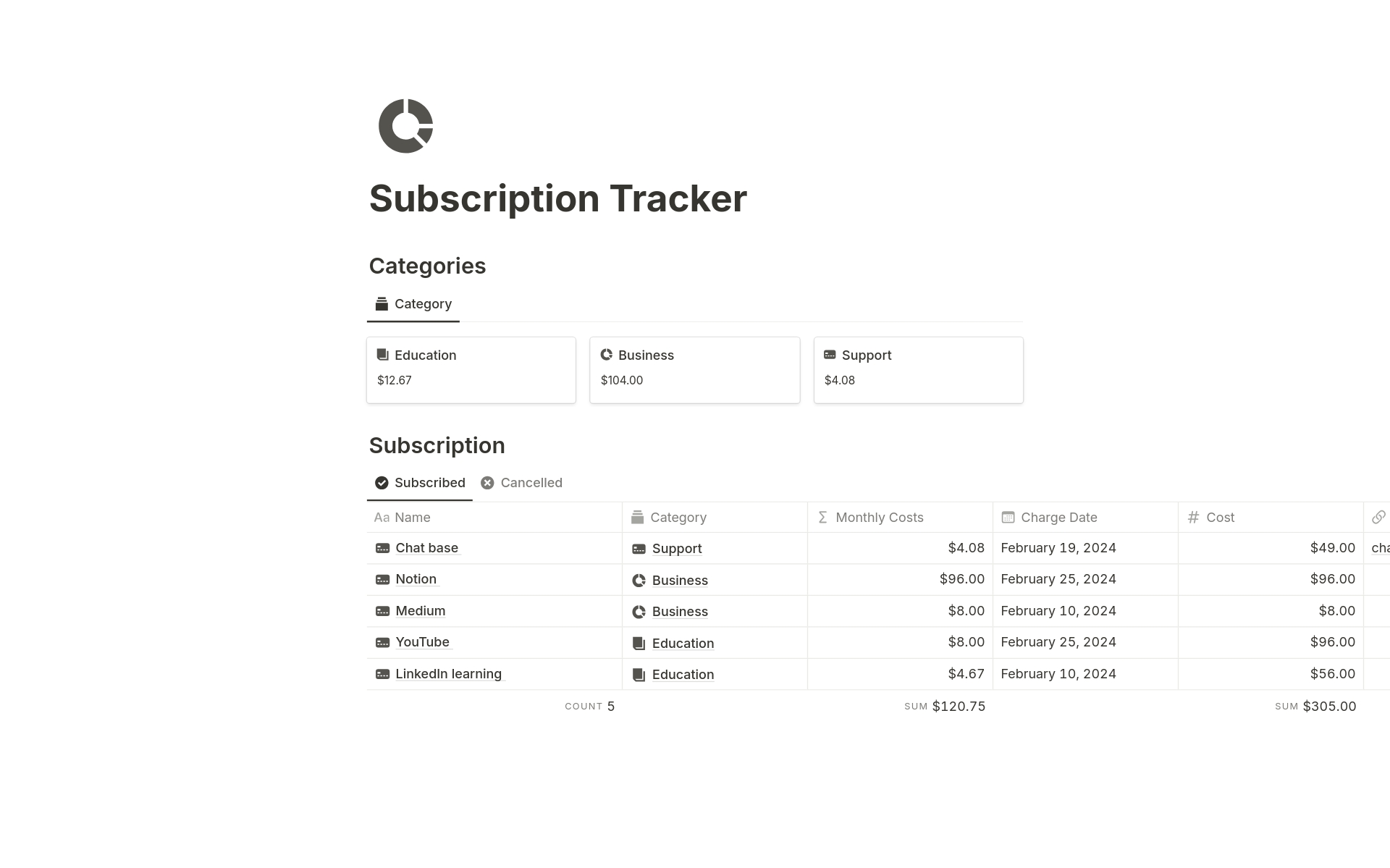 En förhandsgranskning av mallen för Subscription Tracker 