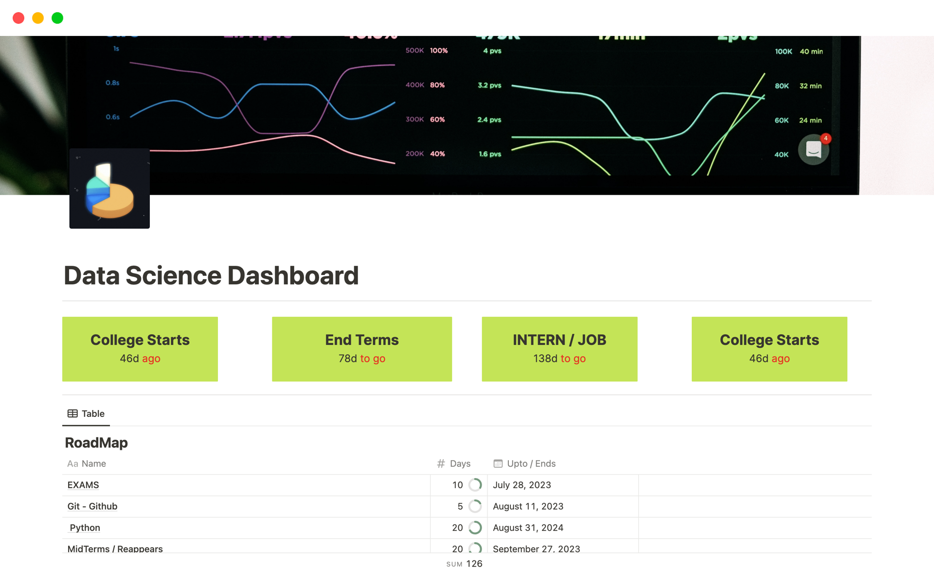 A template preview for Data Science Dashboard, Roadmap
