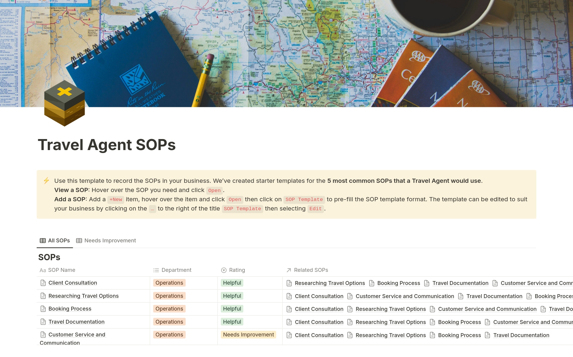 A template preview for Travel Agent SOPs