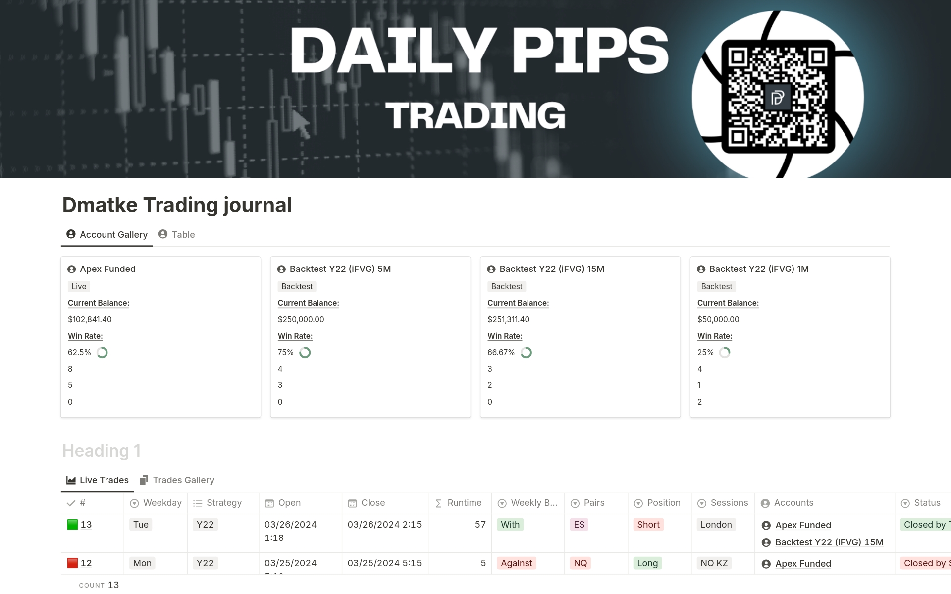 Trading journal is a powerful tool designed to streamline your trading process and maximize your success.